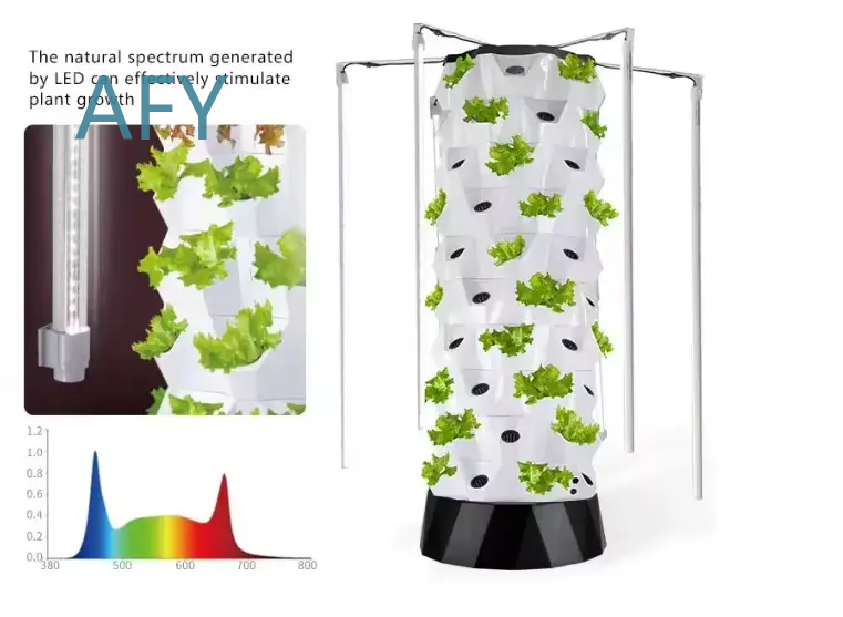 HydroBlue Dikey Hidroponik Yet - Smart Garden Tools incelemesi ve fiyatı