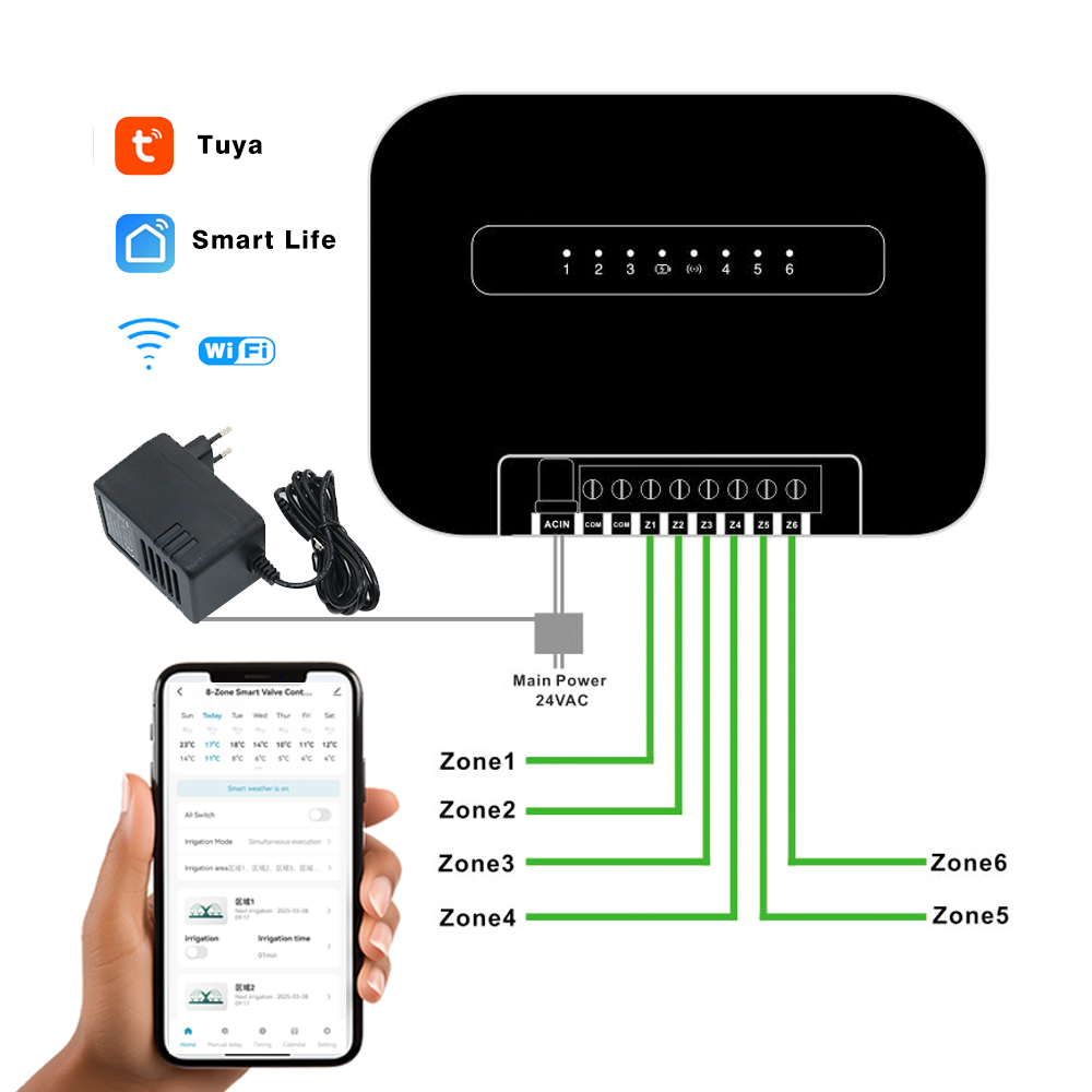 8 Bölge Wifi Tuya Akıllı Bahçe - Smart Garden Tools incelemesi ve fiyatı
